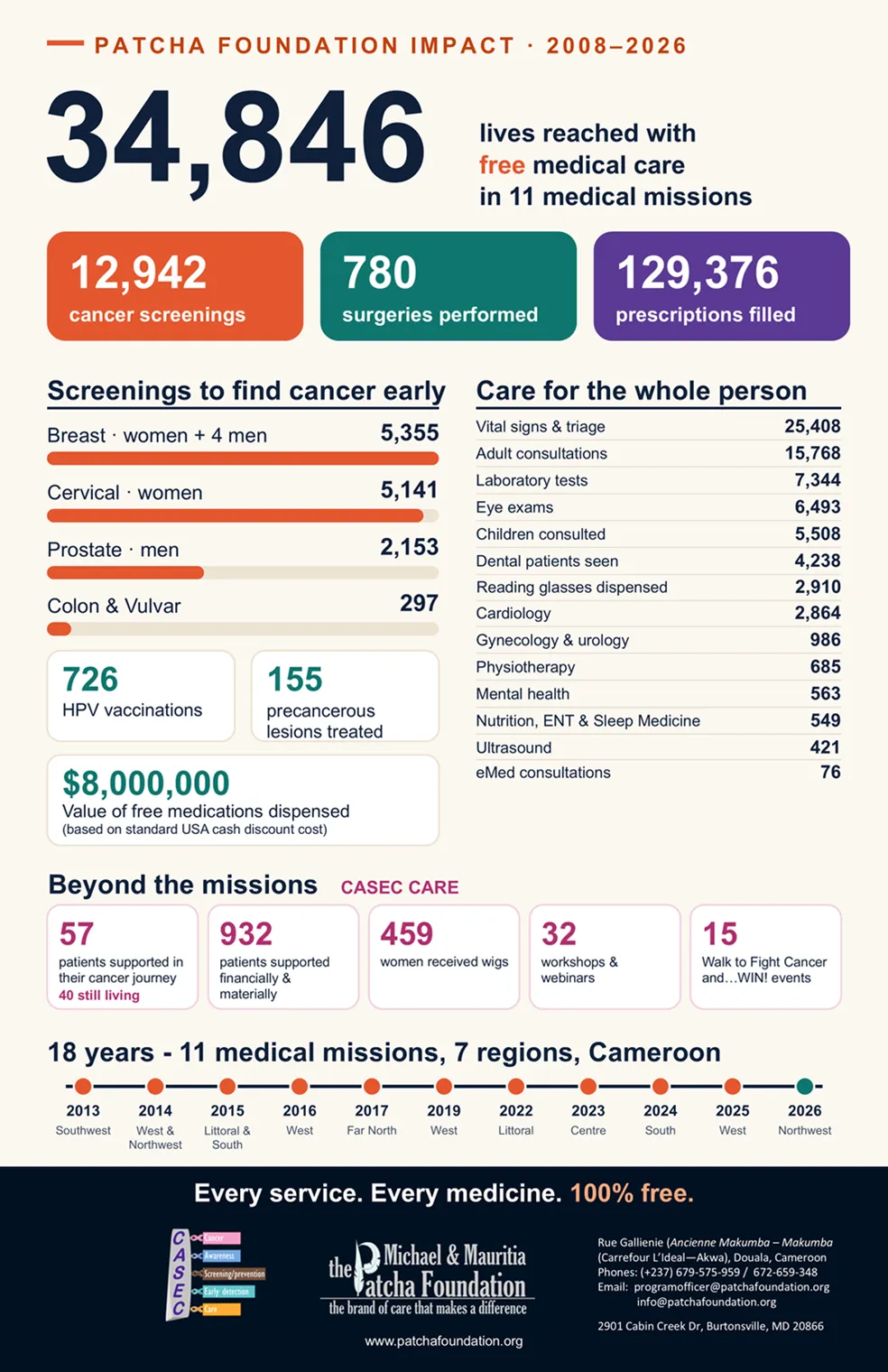 Patcha Foundation Global Impact Poster
